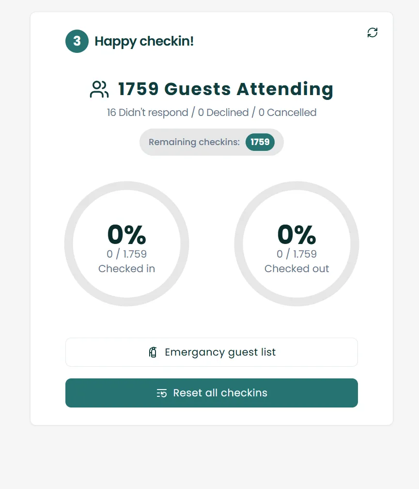 Treffio ticket dashboard
